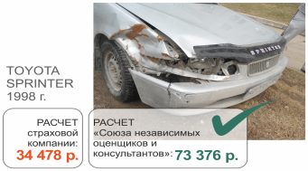 Экспертиза авто после дтп Новокузнецк