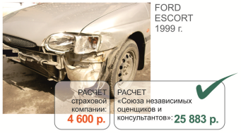 Оценка ущерба автомобилю Новокузнецк